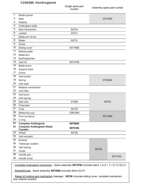 Reservedelsliste C250