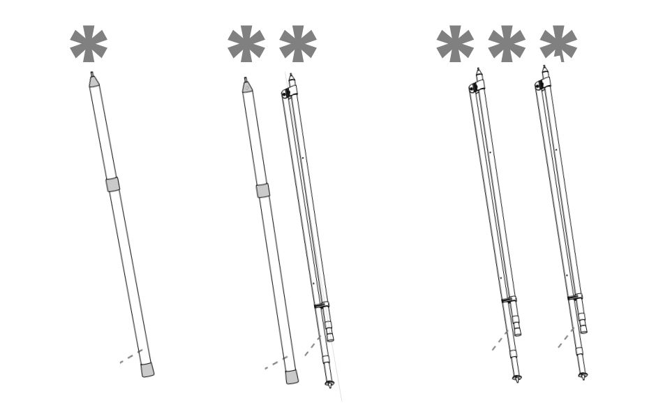 Caravanstore Evo inkl.