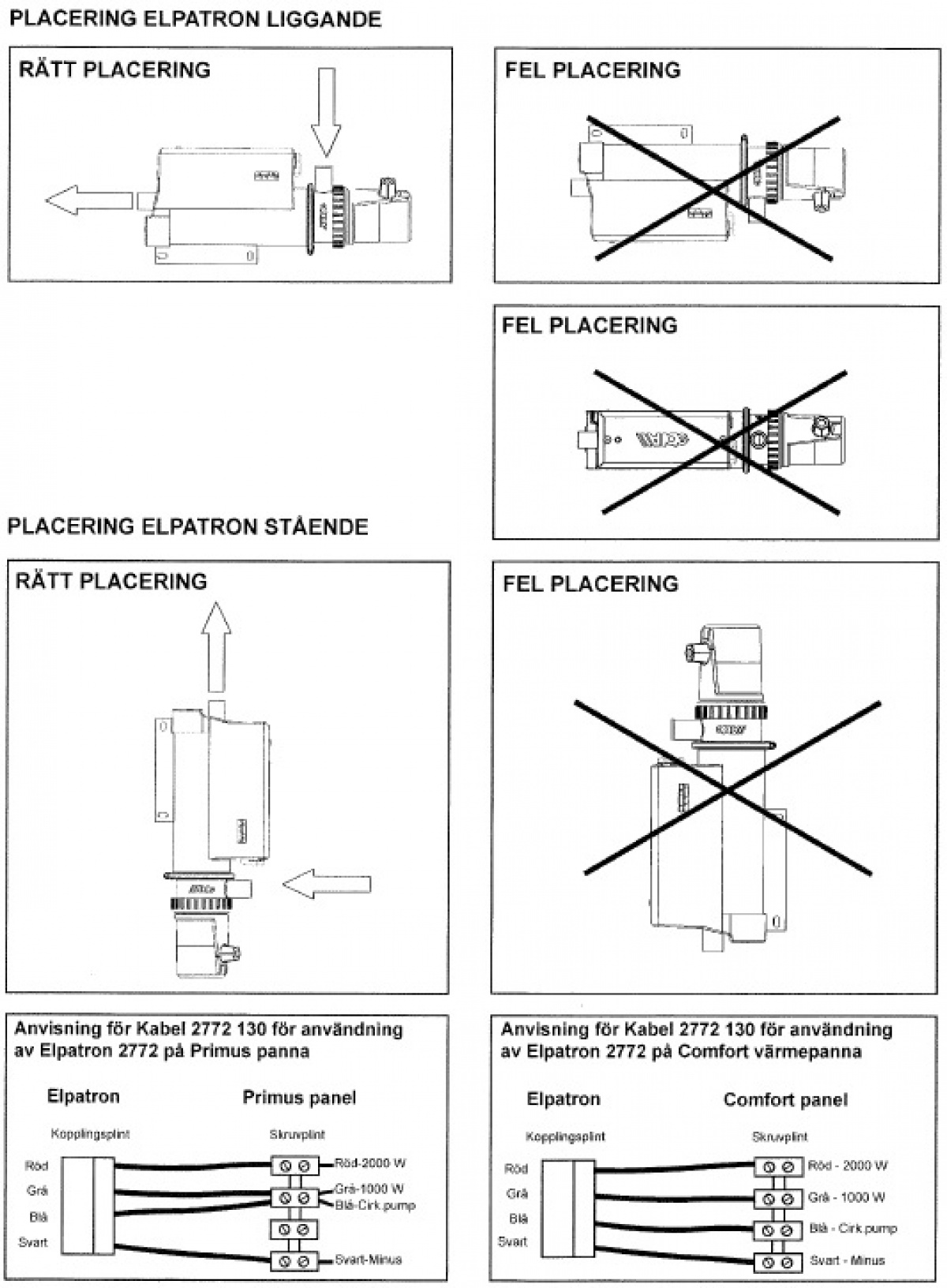 Elpatron med pumpe termostat | - -