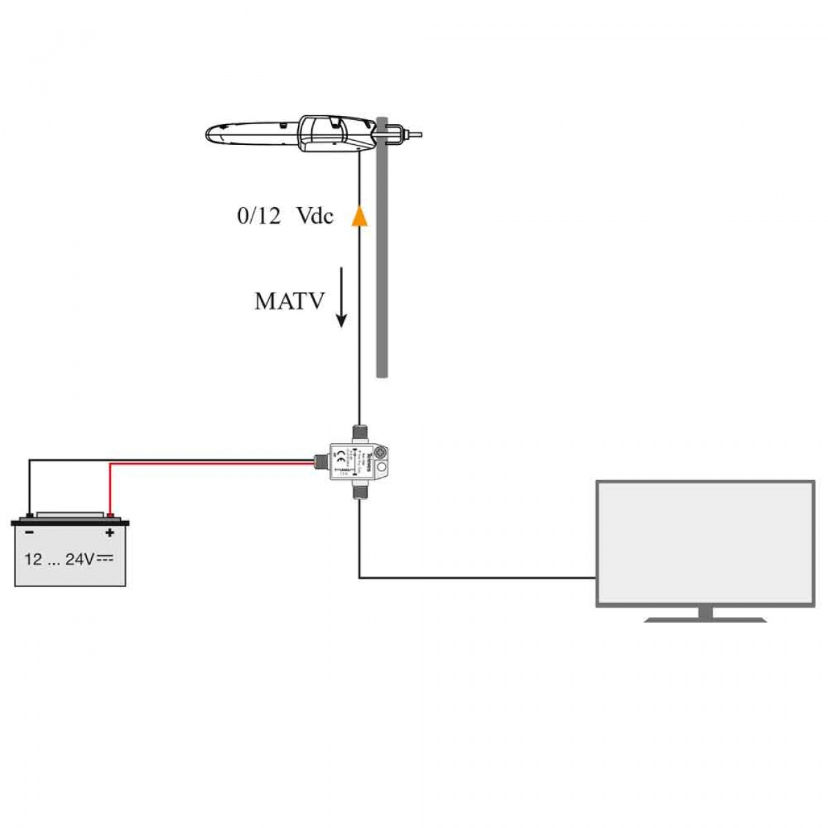 Tv-antenne Dinova Boss T-Force i gruppen Campingvogn og autocamper / El - Elektronik / TV, Billede & Lyd / TV / TV-antenner hos Campmarket (65339)