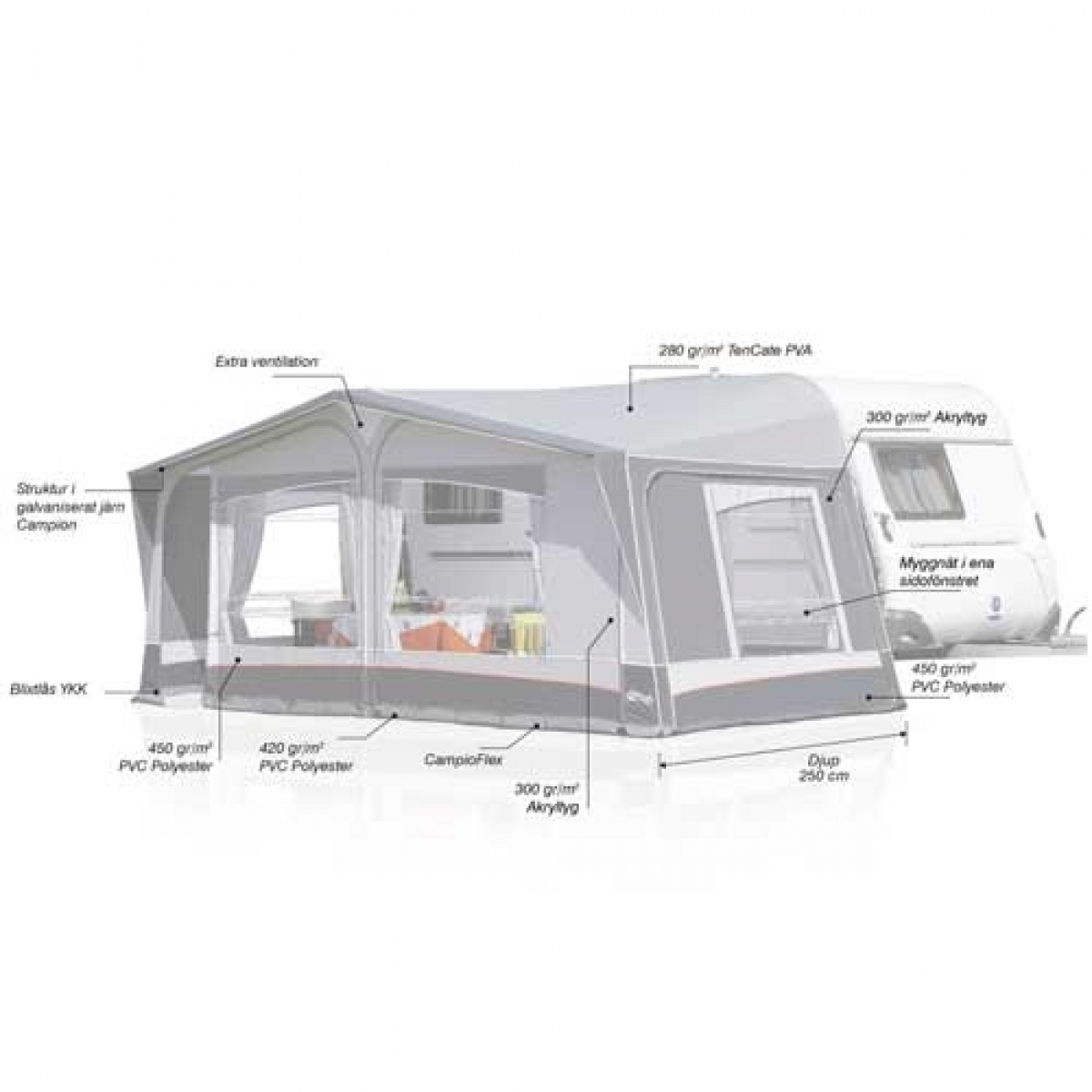 Inaca Sands 250 i gruppen Fortelt & Markiser / Fortelt Campingvogn / A-Måls Telt / Dybde 2,5m hos Campmarket (66143)