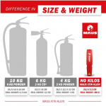 Brandslukker Maus XTIN