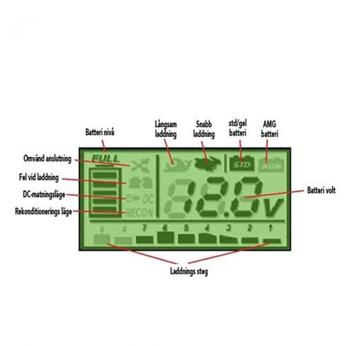 LTC Batterioplader Charge 8 i gruppen Campingvogn og autocamper / El - Elektronik / Batterier & Omformere / Batteriopladere hos Campmarket (67369)