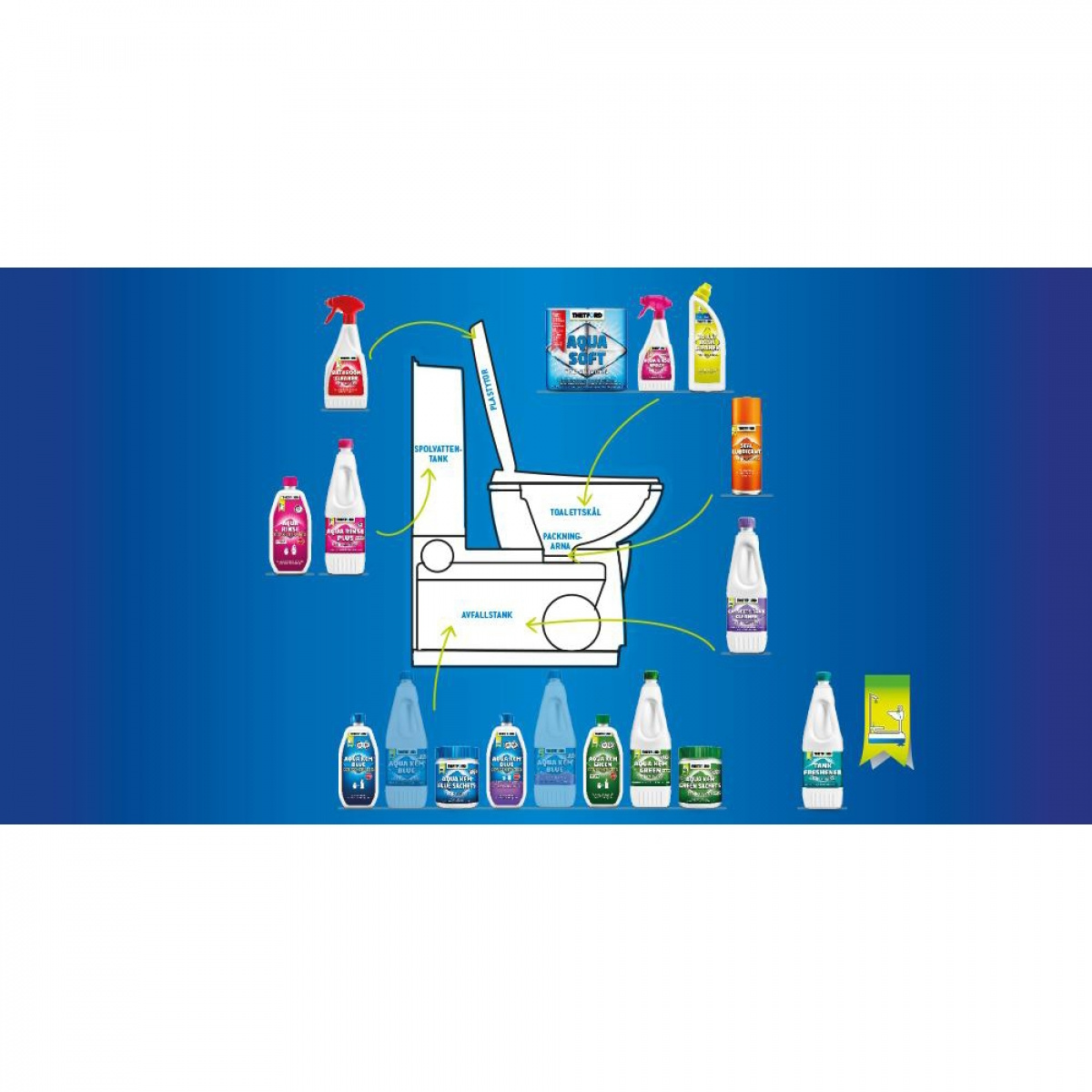 Aqua Kem Rinse 0,75 L i gruppen Vand & Sanitet / Kem / Kemikalier og tilbehør hos Campmarket (68179)