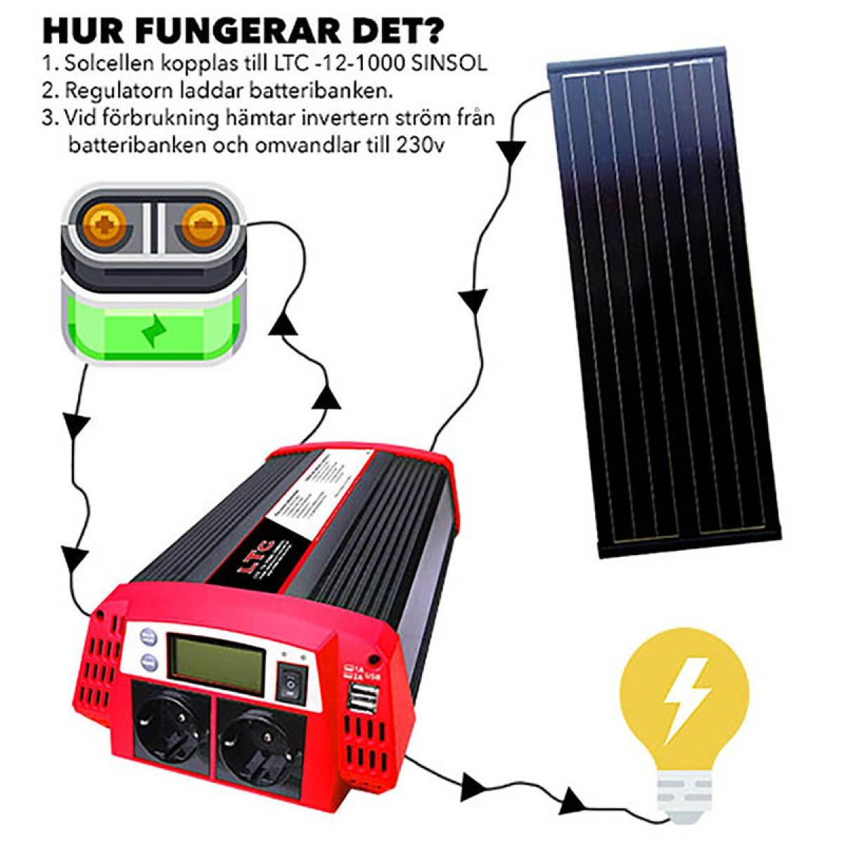 LTC Sinus Inverter Med Solcellsingång i gruppen Campingvogn og autocamper / El - Elektronik / Batterier & Omformere / Konverter 12V til 230V hos Campmarket (71864)