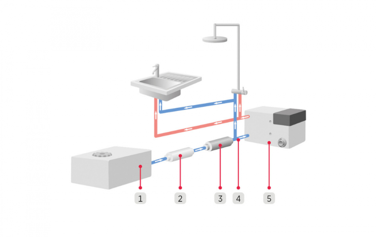 Alde Vandrensning Alde Aqua Clear UV-C i gruppen Campingvogn og autocamper / Varme & Køling / Alde / Installationsmateriale hos Campmarket (81554)