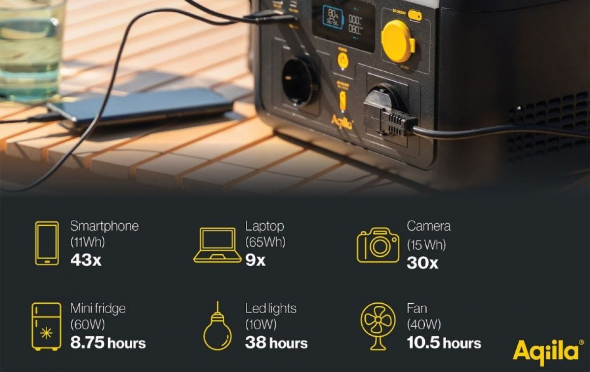 Aqiila Powerbird Powerstation S1000V2 i gruppen Campingvogn og autocamper / El - Elektronik / El tavler og Elværk / Elværk hos Campmarket (83995)