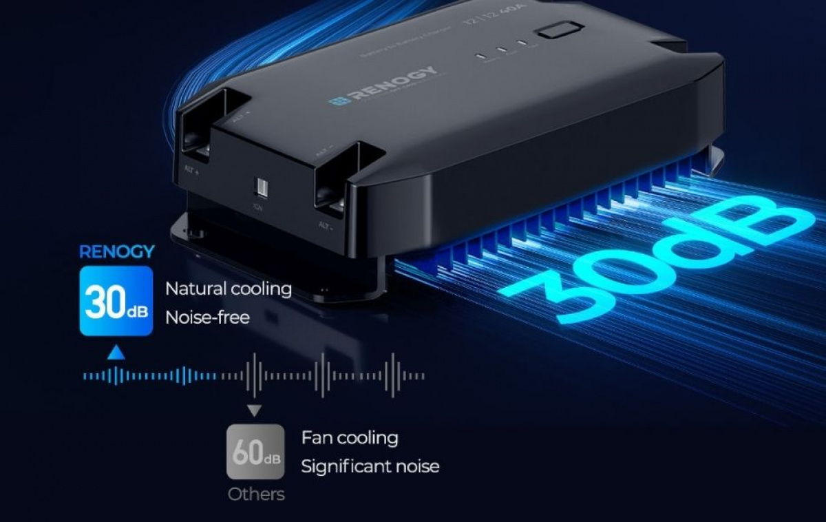 Renogy DC/DC Oplader 20A Bluetooth i gruppen Campingvogn og autocamper / El - Elektronik / Batterier & Omformere / Batteriopladere hos Campmarket (84910)